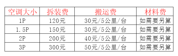 五通桥空调移机及费用电话在哪里找